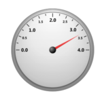 Speedometer for blog performance