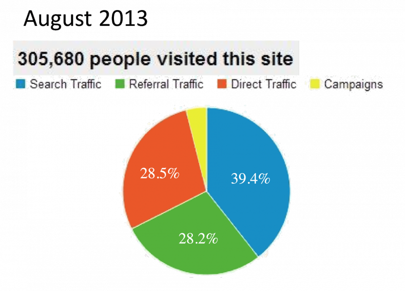 Noozhawk-traffic-August